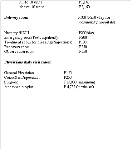 Text Box: Room rates (For provincial and district hospitals)&nbsp;
Private room (with aircon)&nbsp;&nbsp;&nbsp;&nbsp;&nbsp;&nbsp;&nbsp;&nbsp;&nbsp;&nbsp;&nbsp;&nbsp;&nbsp;&nbsp;&nbsp;&nbsp;&nbsp;&nbsp;&nbsp;&nbsp;&nbsp;&nbsp;&nbsp;&nbsp;&nbsp;&nbsp;&nbsp;&nbsp;&nbsp;&nbsp;&nbsp;&nbsp;&nbsp; P550/day
Private room (non-aircon)&nbsp;&nbsp;&nbsp;&nbsp;&nbsp;&nbsp;&nbsp;&nbsp;&nbsp;&nbsp;&nbsp;&nbsp;&nbsp;&nbsp;&nbsp;&nbsp;&nbsp;&nbsp;&nbsp;&nbsp;&nbsp;&nbsp;&nbsp;&nbsp;&nbsp;&nbsp;&nbsp;&nbsp;&nbsp;&nbsp;&nbsp;&nbsp;&nbsp;&nbsp; P450/day
Semi-private room &nbsp;&nbsp;&nbsp;&nbsp;&nbsp;&nbsp;&nbsp;&nbsp;&nbsp;&nbsp;&nbsp;&nbsp;&nbsp;&nbsp;&nbsp;&nbsp;&nbsp;&nbsp;&nbsp;&nbsp;&nbsp;&nbsp;&nbsp;&nbsp;&nbsp;&nbsp;&nbsp;&nbsp;&nbsp;&nbsp;&nbsp;&nbsp;&nbsp;&nbsp;&nbsp;&nbsp;&nbsp;&nbsp;&nbsp;&nbsp;&nbsp;&nbsp;&nbsp;&nbsp;&nbsp;&nbsp; P350/day
Wards&nbsp;&nbsp;&nbsp;&nbsp;&nbsp;&nbsp;&nbsp;&nbsp;&nbsp;&nbsp;&nbsp;&nbsp;&nbsp;&nbsp;&nbsp;&nbsp;&nbsp;&nbsp;&nbsp;&nbsp;&nbsp;&nbsp;&nbsp;&nbsp;&nbsp;&nbsp;&nbsp;&nbsp;&nbsp;&nbsp;&nbsp;&nbsp;&nbsp;&nbsp;&nbsp;&nbsp;&nbsp;&nbsp;&nbsp;&nbsp;&nbsp;&nbsp;&nbsp;&nbsp;&nbsp;&nbsp;&nbsp;&nbsp;&nbsp;&nbsp;&nbsp;&nbsp;&nbsp;&nbsp;&nbsp;&nbsp;&nbsp;&nbsp;&nbsp;&nbsp;&nbsp;&nbsp;&nbsp;&nbsp;&nbsp;&nbsp;&nbsp; P300/day ( P75/day     
                                                                                for community hospitals)
Nursery/NICU&nbsp;&nbsp;&nbsp;&nbsp;&nbsp;&nbsp;&nbsp;&nbsp;&nbsp;&nbsp;&nbsp;&nbsp;&nbsp;&nbsp;&nbsp;&nbsp;&nbsp;&nbsp;&nbsp;&nbsp;&nbsp;&nbsp;&nbsp;&nbsp;&nbsp;&nbsp;&nbsp;&nbsp;&nbsp;&nbsp;&nbsp;&nbsp;&nbsp;&nbsp;&nbsp;&nbsp;&nbsp;&nbsp;&nbsp;&nbsp;&nbsp;&nbsp;&nbsp;&nbsp;&nbsp;&nbsp;&nbsp;&nbsp;&nbsp;&nbsp;&nbsp;&nbsp;&nbsp; P300.00/day&nbsp;&nbsp;&nbsp;&nbsp;&nbsp;&nbsp;&nbsp;&nbsp;&nbsp;&nbsp; 
Operating rooms
&nbsp;&nbsp;&nbsp;&nbsp;&nbsp;&nbsp;&nbsp;&nbsp;&nbsp;&nbsp;&nbsp;&nbsp;&nbsp;&nbsp;&nbsp; RUV 5.0 and below&nbsp;&nbsp;&nbsp;&nbsp;&nbsp;&nbsp;&nbsp;&nbsp;&nbsp;&nbsp;&nbsp;&nbsp;&nbsp;&nbsp;&nbsp;&nbsp;&nbsp;&nbsp;&nbsp;&nbsp;&nbsp;&nbsp;&nbsp;&nbsp;&nbsp;&nbsp;&nbsp;&nbsp;&nbsp; P670
&nbsp;&nbsp;&nbsp;&nbsp;&nbsp;&nbsp;&nbsp;&nbsp;&nbsp;&nbsp;&nbsp;&nbsp;&nbsp;&nbsp;&nbsp; 5.1 to 10 units&nbsp;&nbsp;&nbsp;&nbsp;&nbsp;&nbsp;&nbsp;&nbsp;&nbsp;&nbsp;&nbsp;&nbsp;&nbsp;&nbsp;&nbsp;&nbsp;&nbsp;&nbsp;&nbsp;&nbsp;&nbsp;&nbsp;&nbsp;&nbsp;&nbsp;&nbsp;&nbsp;&nbsp;&nbsp;&nbsp;&nbsp;&nbsp;&nbsp;&nbsp;&nbsp;&nbsp;&nbsp;&nbsp; P1,140
&nbsp;&nbsp;&nbsp;&nbsp;&nbsp;&nbsp;&nbsp;&nbsp;&nbsp;&nbsp;&nbsp;&nbsp;&nbsp;&nbsp;&nbsp; above&nbsp; 10 units&nbsp;&nbsp;&nbsp;&nbsp;&nbsp;&nbsp;&nbsp;&nbsp;&nbsp;&nbsp;&nbsp;&nbsp;&nbsp;&nbsp;&nbsp;&nbsp;&nbsp;&nbsp;&nbsp;&nbsp;&nbsp;&nbsp;&nbsp;&nbsp;&nbsp;&nbsp;&nbsp;&nbsp;&nbsp;&nbsp;&nbsp;&nbsp;&nbsp;&nbsp;&nbsp;&nbsp; P2,160&nbsp;
Delivery room&nbsp;&nbsp;&nbsp;&nbsp;&nbsp;&nbsp;&nbsp;&nbsp;&nbsp;&nbsp;&nbsp;&nbsp;&nbsp;&nbsp;&nbsp;&nbsp;&nbsp;&nbsp;&nbsp;&nbsp;&nbsp;&nbsp;&nbsp;&nbsp;&nbsp;&nbsp;&nbsp;&nbsp;&nbsp;&nbsp;&nbsp;&nbsp;&nbsp;&nbsp;&nbsp;               &nbsp;&nbsp;&nbsp; P500 (P250 /day for 
                                                                                community hospitals) 
Nursery /NICU&nbsp;&nbsp;&nbsp;&nbsp;&nbsp;&nbsp;&nbsp;&nbsp;&nbsp;&nbsp;&nbsp;&nbsp;&nbsp;&nbsp;&nbsp;&nbsp;&nbsp;&nbsp;&nbsp;&nbsp;&nbsp;&nbsp;&nbsp;&nbsp;&nbsp;&nbsp;&nbsp;&nbsp;&nbsp;&nbsp;&nbsp;&nbsp;&nbsp;&nbsp;&nbsp;&nbsp;&nbsp;&nbsp;&nbsp;&nbsp;&nbsp;&nbsp;&nbsp;&nbsp;&nbsp;&nbsp;&nbsp;&nbsp;&nbsp;&nbsp;&nbsp;&nbsp; P200/day
Emergency room fee(outpatient)&nbsp;&nbsp;&nbsp;&nbsp;&nbsp;&nbsp;&nbsp;&nbsp;&nbsp;&nbsp;&nbsp;&nbsp;&nbsp;&nbsp;&nbsp;&nbsp;&nbsp;&nbsp;&nbsp;&nbsp;&nbsp;&nbsp; P200
Treatment room(for dressings/injections)&nbsp;&nbsp;&nbsp;&nbsp;&nbsp;&nbsp; P100
Recovery room &nbsp;&nbsp;&nbsp;&nbsp;&nbsp;&nbsp;&nbsp;&nbsp;&nbsp;&nbsp;&nbsp;&nbsp;&nbsp;&nbsp;&nbsp;&nbsp;&nbsp;&nbsp;&nbsp;&nbsp;&nbsp;&nbsp;&nbsp;&nbsp;&nbsp;&nbsp;&nbsp;&nbsp;&nbsp;&nbsp;&nbsp;&nbsp;&nbsp;&nbsp;&nbsp;&nbsp;&nbsp;&nbsp;&nbsp;&nbsp;&nbsp;&nbsp;&nbsp;&nbsp;&nbsp;&nbsp;&nbsp;&nbsp;&nbsp;&nbsp;&nbsp; P250
Observation room&nbsp;&nbsp;&nbsp;&nbsp;&nbsp;&nbsp;&nbsp;&nbsp;&nbsp;&nbsp;&nbsp;&nbsp;&nbsp;&nbsp;&nbsp;&nbsp;&nbsp;&nbsp;&nbsp;&nbsp;&nbsp;&nbsp;&nbsp;&nbsp;&nbsp;&nbsp;&nbsp;&nbsp;&nbsp;&nbsp;&nbsp;&nbsp;&nbsp;&nbsp;&nbsp;&nbsp;&nbsp;&nbsp;&nbsp;&nbsp;&nbsp;&nbsp;&nbsp;&nbsp;&nbsp;&nbsp;&nbsp; P150&nbsp;
Physicians daily visit rates:
General Physician&nbsp;&nbsp;&nbsp;&nbsp;&nbsp;&nbsp;&nbsp;&nbsp;&nbsp;&nbsp;&nbsp;&nbsp;&nbsp;&nbsp;&nbsp;&nbsp;&nbsp;&nbsp;&nbsp;&nbsp;&nbsp;&nbsp;&nbsp;&nbsp;&nbsp;&nbsp;&nbsp;&nbsp;&nbsp;&nbsp;&nbsp; P150
Consultant/specialist&nbsp;&nbsp;&nbsp;&nbsp;&nbsp;&nbsp;&nbsp;&nbsp;&nbsp;&nbsp;&nbsp;&nbsp;&nbsp;&nbsp;&nbsp;&nbsp;&nbsp;&nbsp;&nbsp;&nbsp;&nbsp;&nbsp;&nbsp;&nbsp;&nbsp; P250
Surgeon&nbsp;&nbsp;&nbsp;&nbsp;&nbsp;&nbsp;&nbsp;&nbsp;&nbsp;&nbsp;&nbsp;&nbsp;&nbsp;&nbsp;&nbsp;&nbsp;&nbsp;&nbsp;&nbsp;&nbsp;&nbsp;&nbsp;&nbsp;&nbsp;&nbsp;&nbsp;&nbsp;&nbsp;&nbsp;&nbsp;&nbsp;&nbsp;&nbsp;&nbsp;&nbsp;&nbsp;&nbsp;&nbsp;&nbsp;&nbsp;&nbsp;&nbsp;&nbsp;&nbsp;&nbsp;&nbsp;&nbsp;&nbsp; P15,930 (maximum)
Anesthesiologist&nbsp;&nbsp;&nbsp;&nbsp;&nbsp;&nbsp;&nbsp;&nbsp;&nbsp;&nbsp;&nbsp;&nbsp;&nbsp;&nbsp;&nbsp;&nbsp;&nbsp;&nbsp;&nbsp;&nbsp;&nbsp;&nbsp;&nbsp;&nbsp;&nbsp;&nbsp;&nbsp;&nbsp;&nbsp;&nbsp;&nbsp;&nbsp; P 4,785 (maximum)
