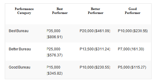 pbb table