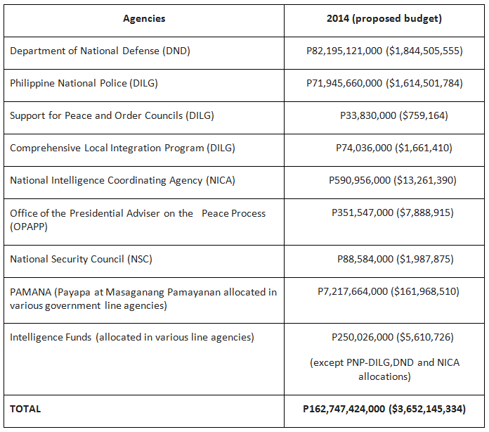 table_opbayfunds