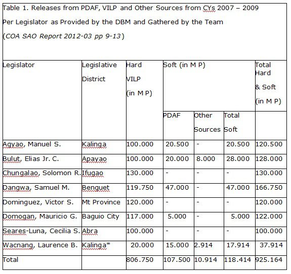nordis-table1-corruption-2