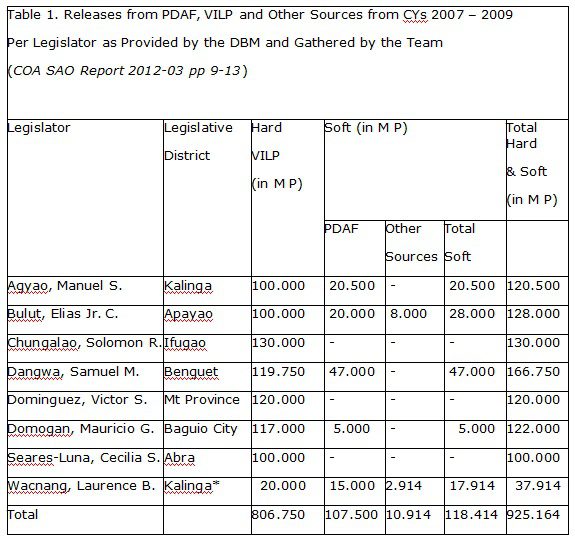 nordis-table1-corruption-3