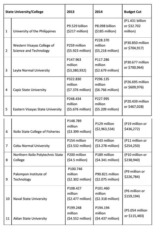 yolanda-sucs-table-1-final