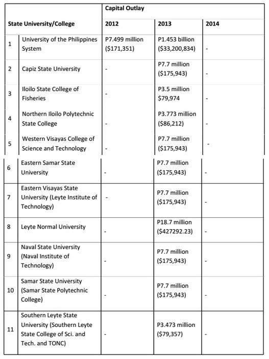 yolanda-sucs-table-2-final