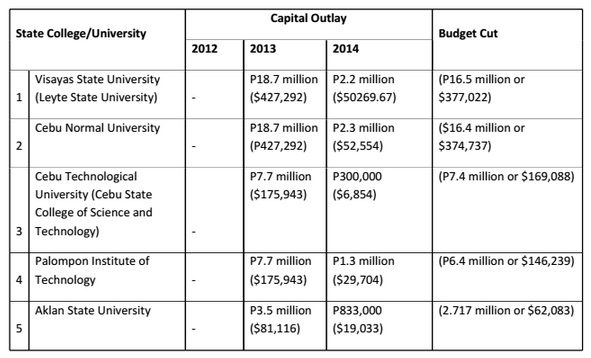 yolanda-sucs-table-3-final