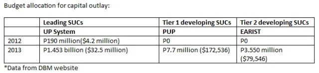 table_tier_system