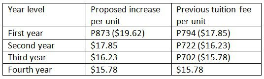 nu-table-feeincreases