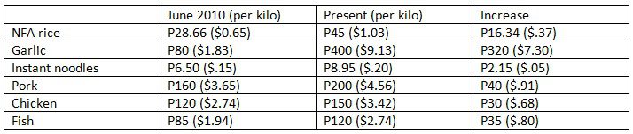 gab-ncr-table