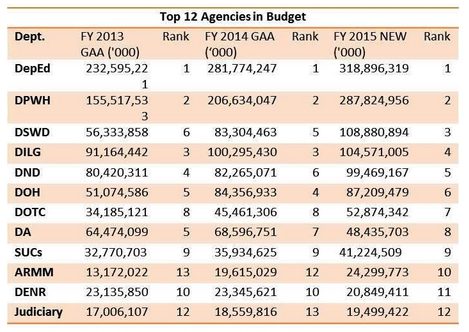 table-proposed-special-purpose-funds-budget-pork-2