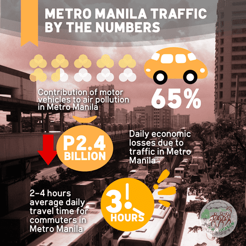 Metro-Manila-Traffic