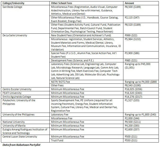 table_other_school_fee