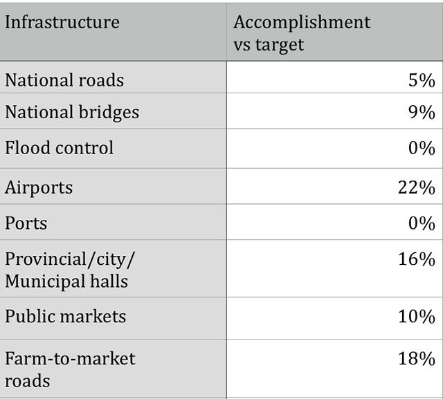yolanda-infrastructure