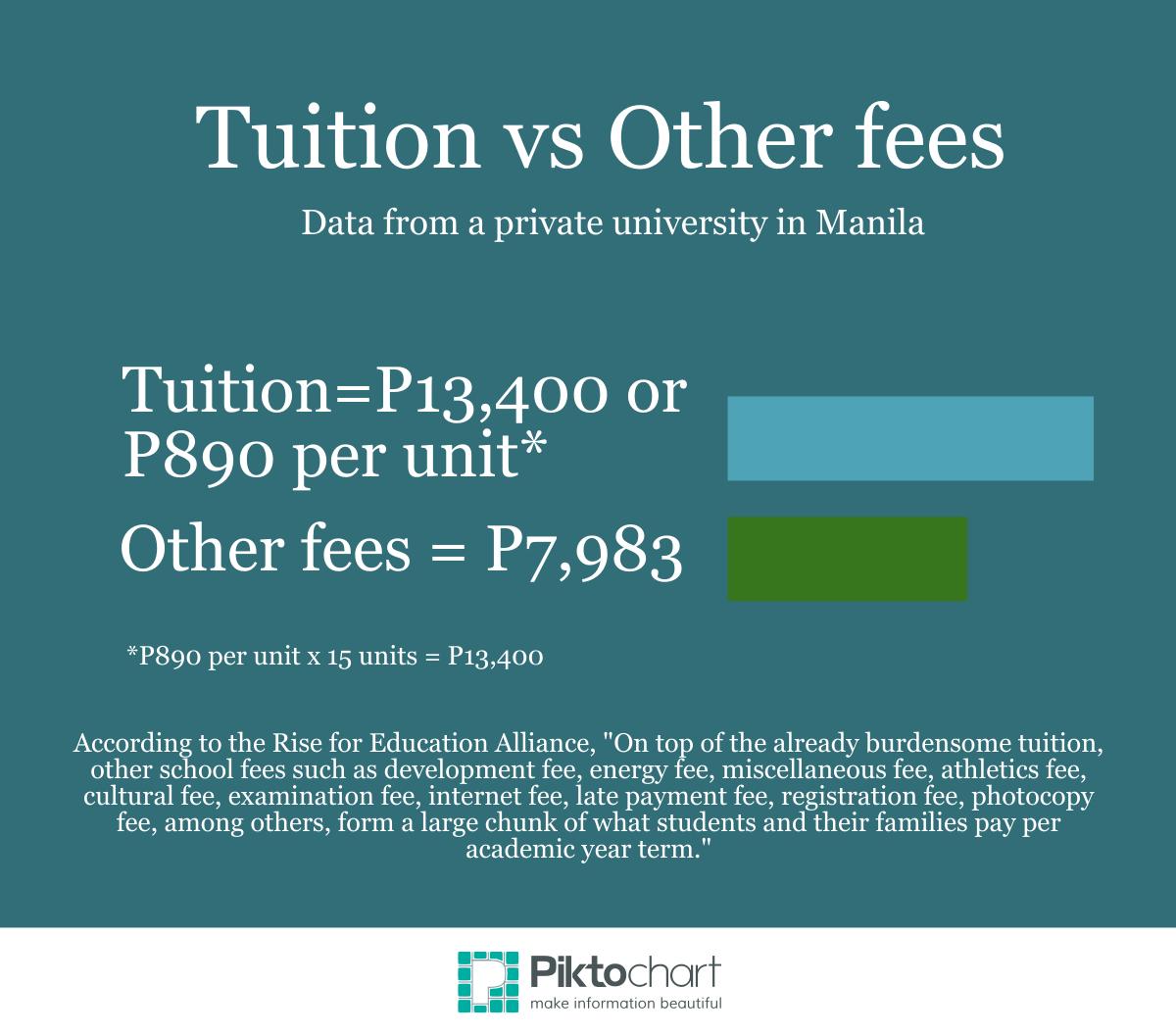 (Dollar conversion: P13,400 or $300, P890 or $20, P7,983 or $179)