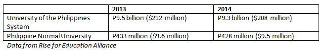 table_budget_2014