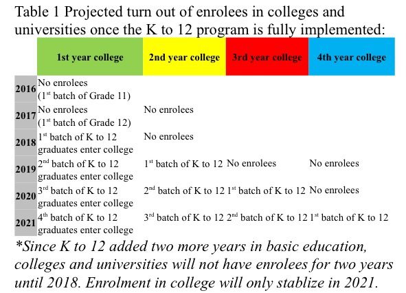 K12 table