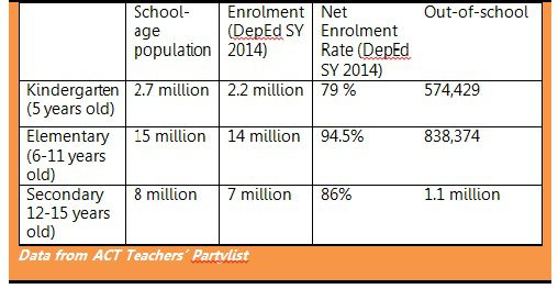 School dropouts