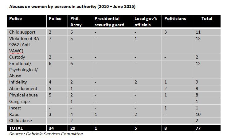table_gab_vawc_authorities