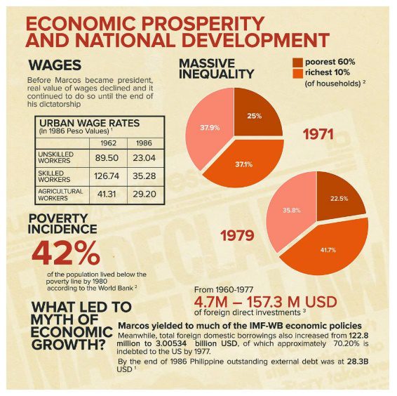 otf-zeng-lfs infographics