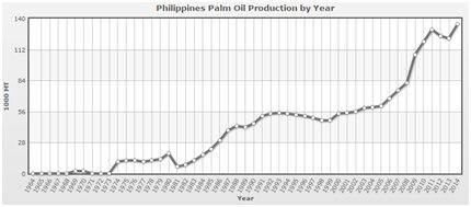 kalibutan pam oil 2 table