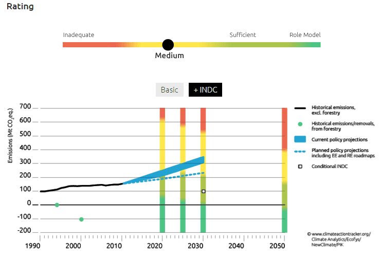climatetrackerassessment