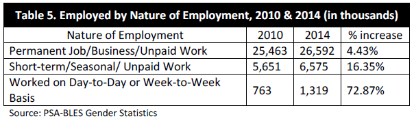 table-cwr-employment