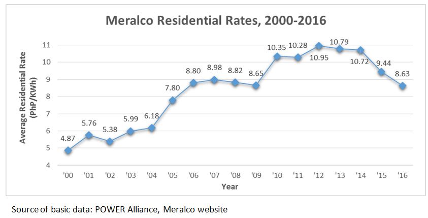 Power_meralco