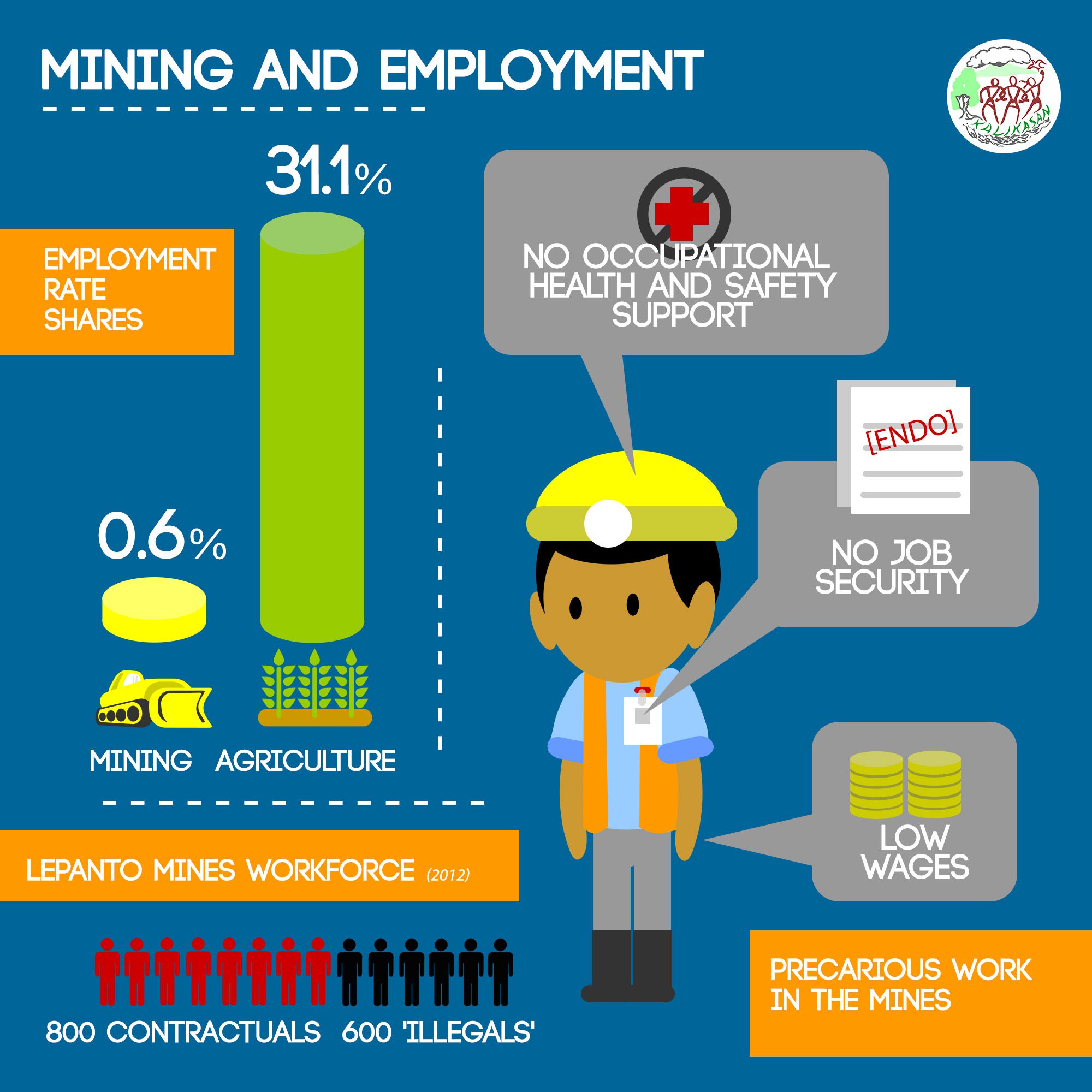 Mining Tit for Tat Infog 2