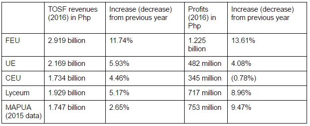 Data by Kabataan Partylist
