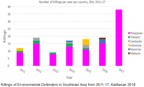 Killings