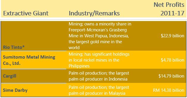 mining giants