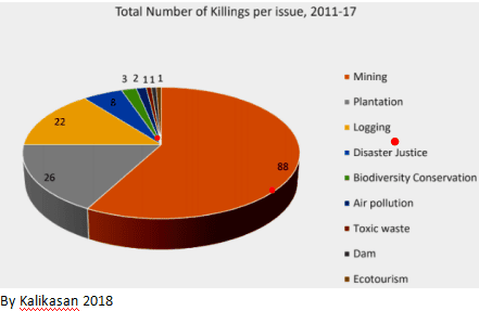 Killings