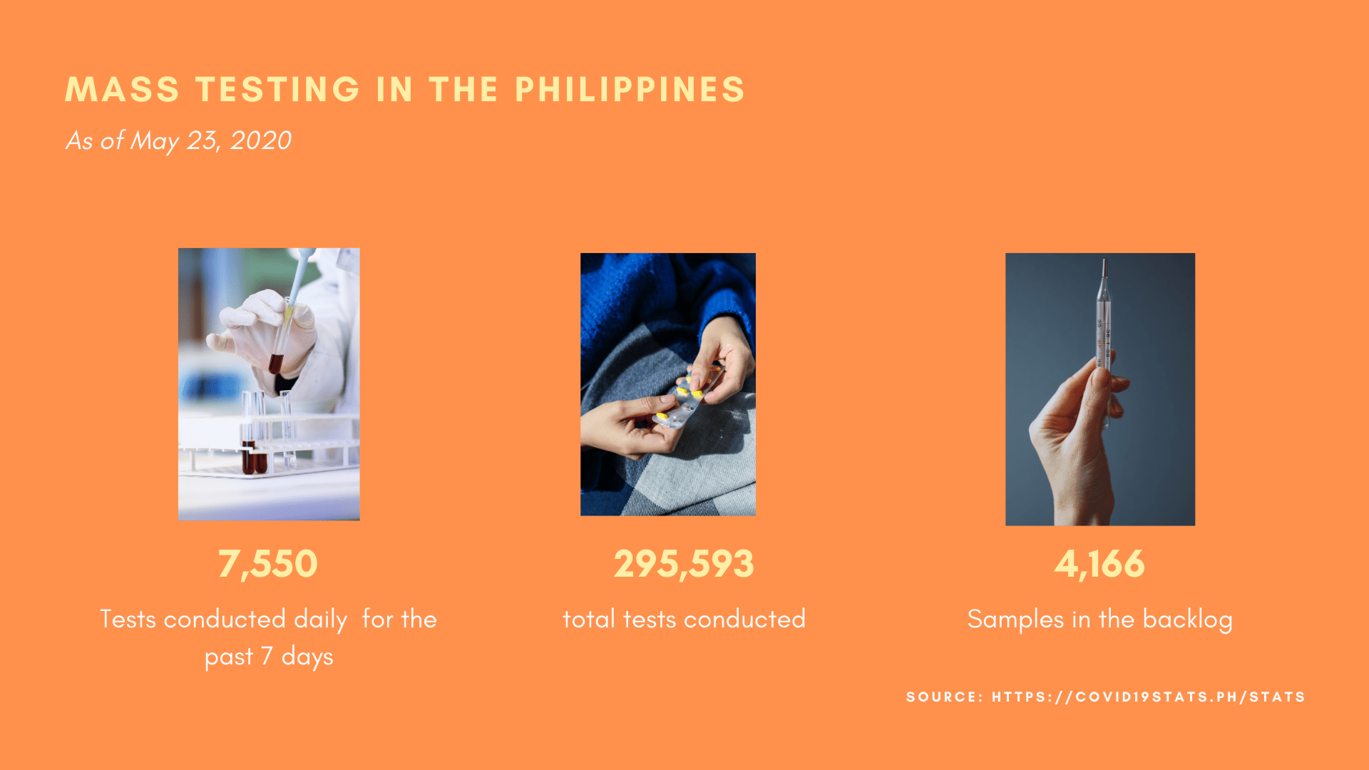 Mass testing in the Philippines