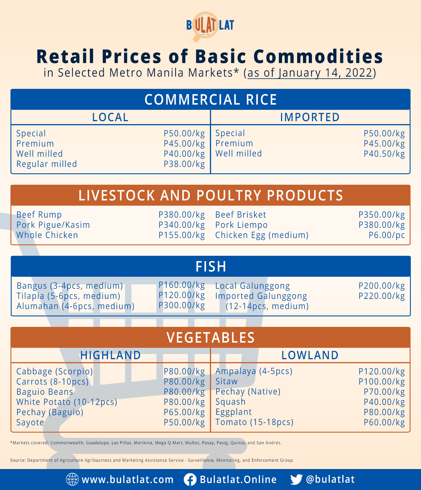 market watch-20220114