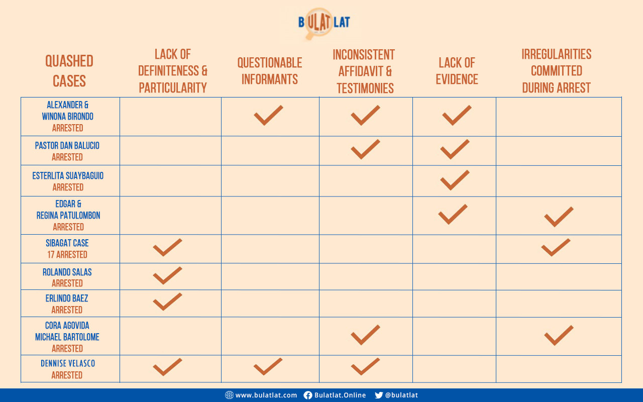 EDITED – SWF infog-search warrant
