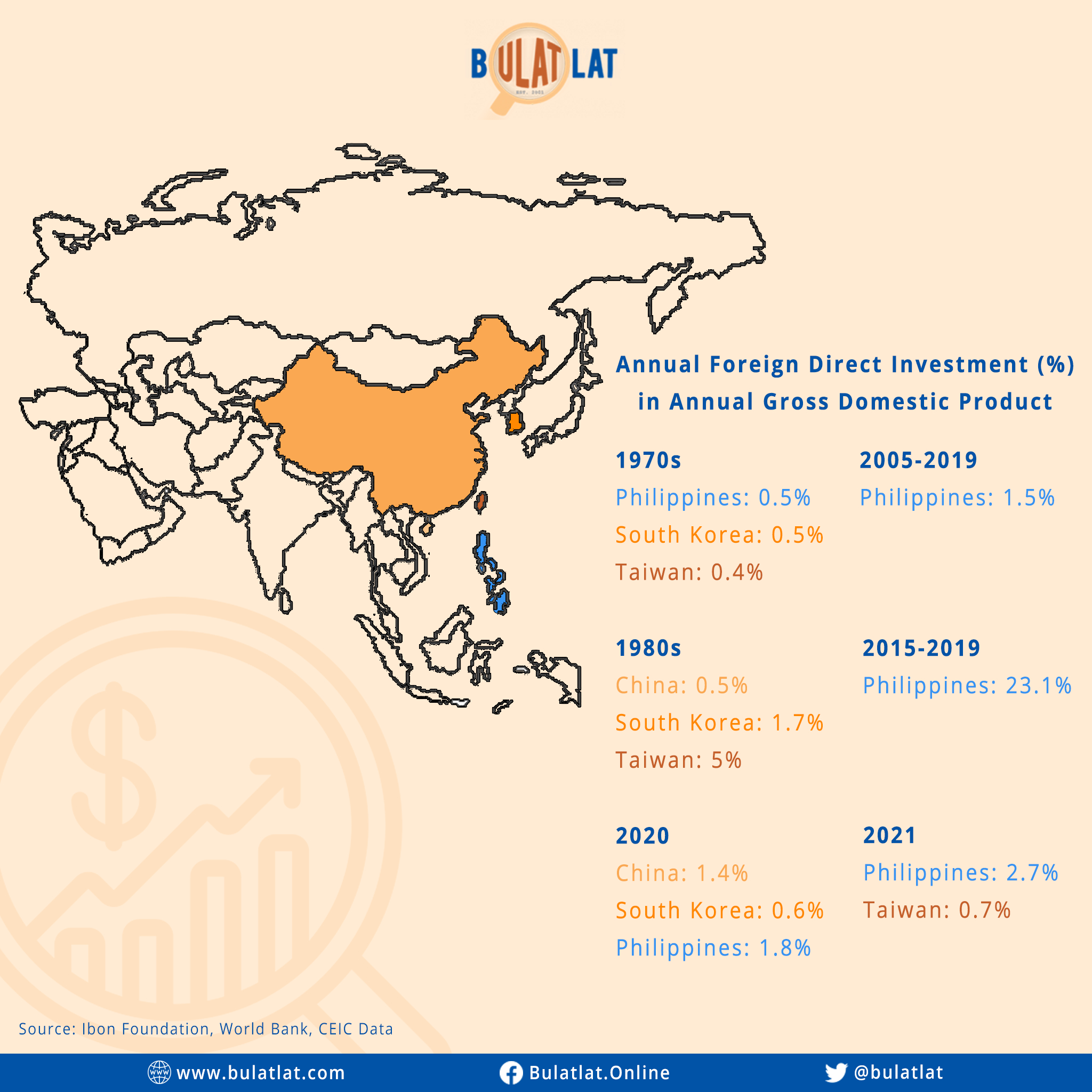 Map-fdi-by dawn