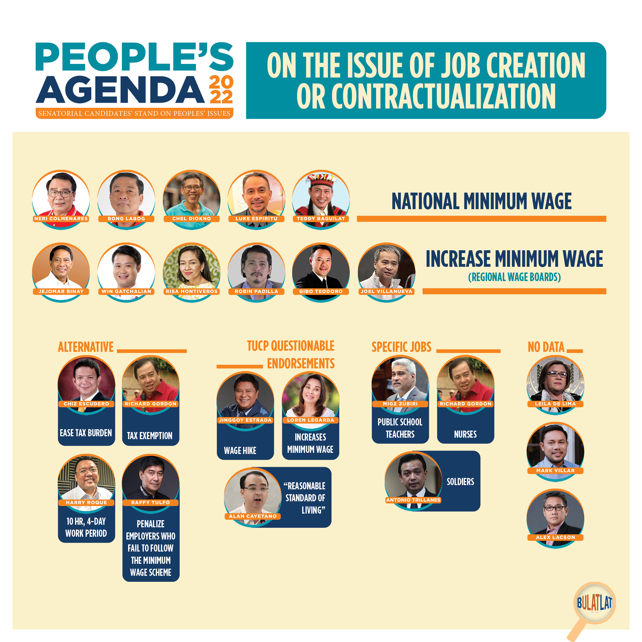 PEOPLES AGENDA 2022 – SENATORIABLES3